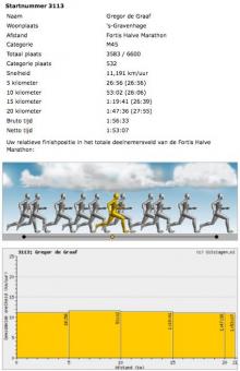 Eindresultaat, Uisge Beatha, Zeilen, Watersport Eindresultaat, Uisge Beatha, Zeilen, Watersport