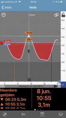 Weinig speling in getij, Uisge Beatha, Zeilen, Watersport