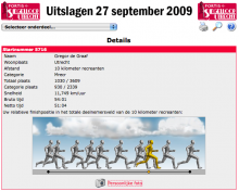 Uitslag Singelloop 2009, Uisge Beatha, Zeilen, Watersport