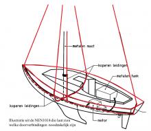 Doorverbindingen, Uisge Beatha, Zeilen, Watersport