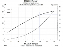 MD2030 power, Uisge Beatha, Zeilen, Watersport