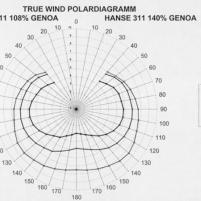 2006-02-20_220128_Polardiagramm-Hanse-311