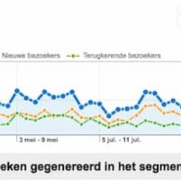 Wat cijfers over 2009