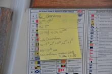 Vaarplan, Uisge Beatha, Zeilen, Watersport