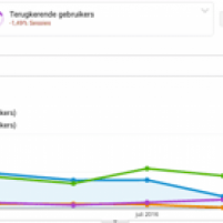 Wat cijfers over 2016