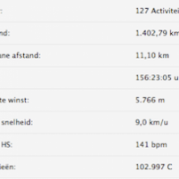 Wat cijfers over 2011