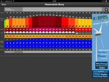 Harde woei, Uisge Beatha, Zeilen, Watersport Harde woei, Uisge Beatha, Zeilen, Watersport