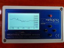 Stijl verloop, Uisge Beatha, Zeilen, Watersport Stijl verloop, Uisge Beatha, Zeilen, Watersport