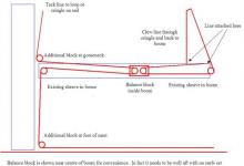 Reefsysteem, Uisge Beatha, Zeilen, Watersport