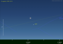 Jupiter nearby the moon, Uisge Beatha, Zeilen, Watersport