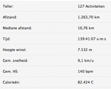 Loopstatistiek, Uisge Beatha, Zeilen, Watersport Loopstatistiek, Uisge Beatha, Zeilen, Watersport
