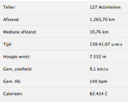 Wat cijfers over 2010 | Statistiek, Garmin, Mijlen, Draaiuren