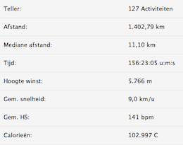 Wat cijfers over 2011 | Statistiek, Garmin, Mijlen, Draaiuren, Google Analytics