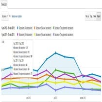 Wat cijfers over 2012 | Statistiek, Garmin, Mijlen, Draaiuren, Google analytics