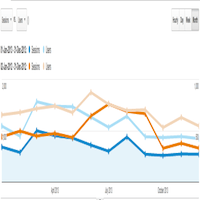 Wat cijfers over 2013 | Statistiek, Google analytics, Hardlopen, Garmin