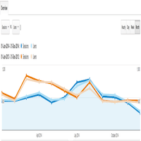 Wat cijfers over 2014 | Statistiek, Garmin, Google analytics