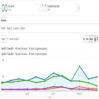 Wat cijfers over 2015 | Statistiek, Garmin, Google analytics