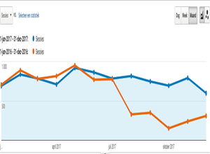 Wat cijfers over 2017 | Statistiek, Garmin, Google analytics, Hardlopen, Zwemmen,